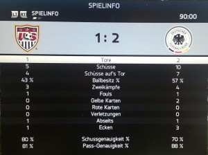 USA - Deutschland
