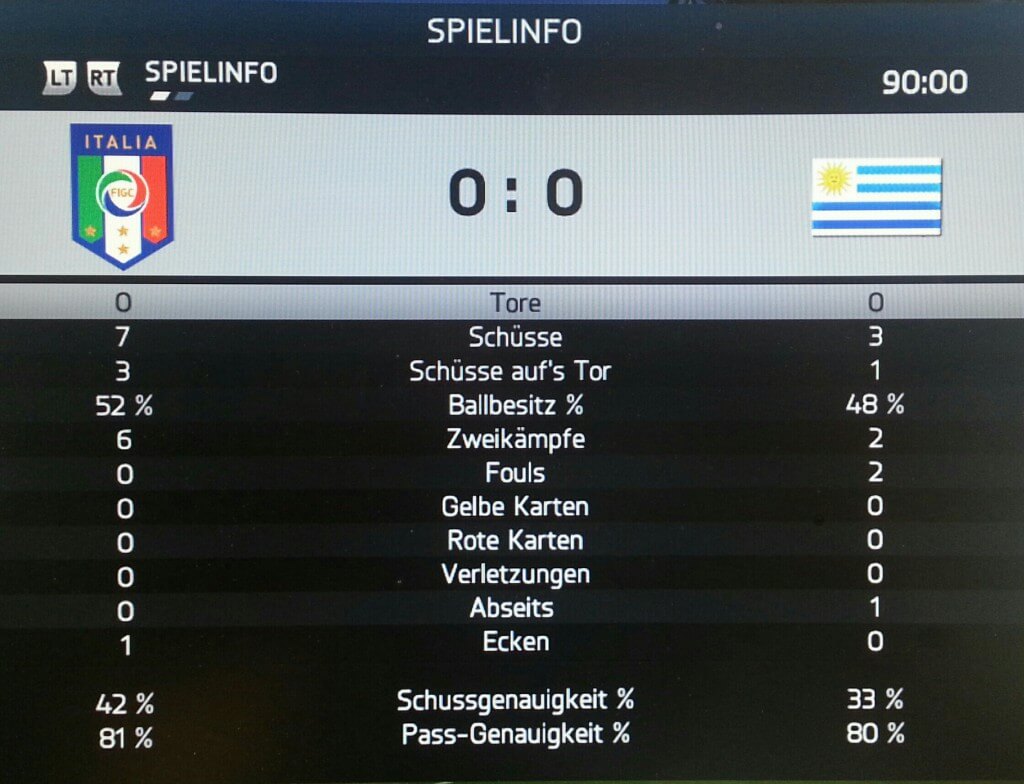 Fifa 14 WM Simulation – Was ist da los?