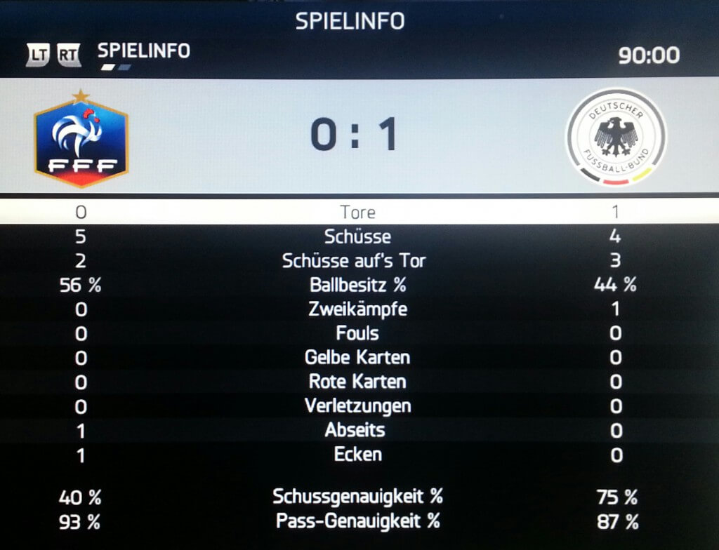 Fifa 14 WM Simulation – Finale der Viertel