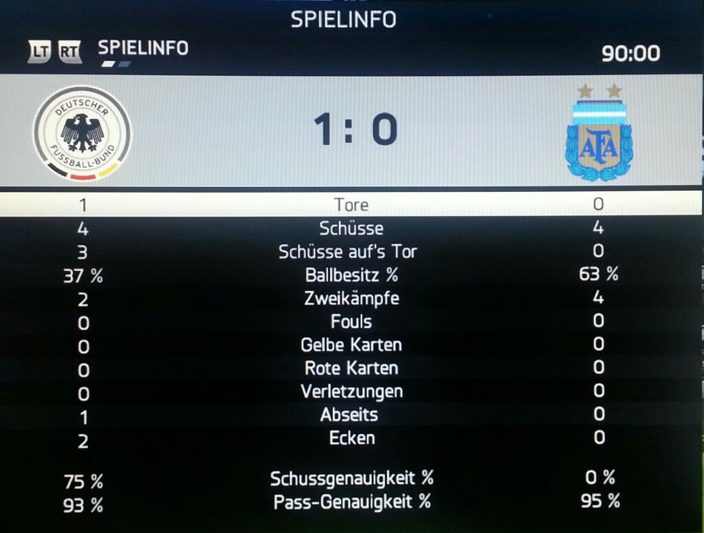 Fifa 14 WM Simulation – Fiiinale Ooohhh