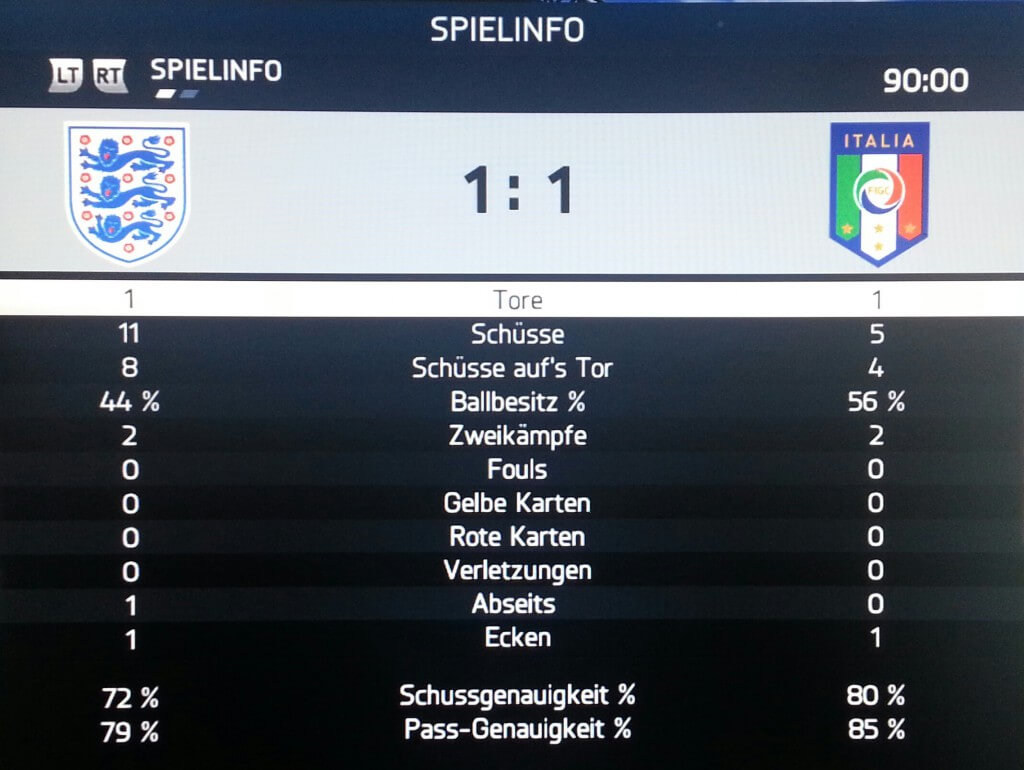 Fifa 14 WM Simulation – WM 2014 Orakel?